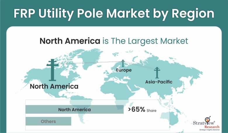 FRP-Utility-Pole-Market-Regional-Insights